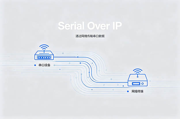 Serial Over IP