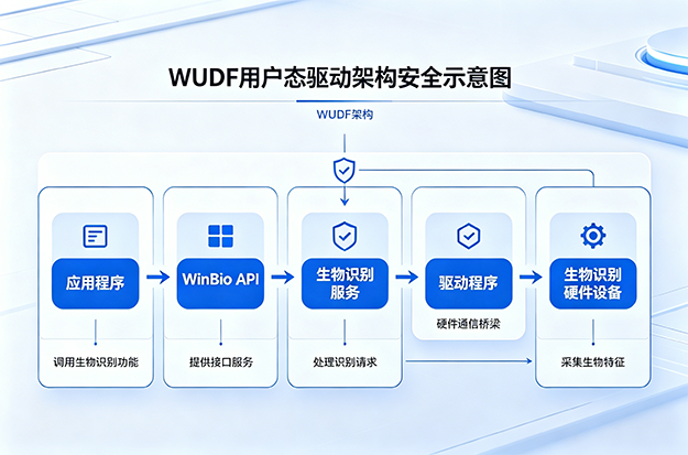 biometric-driver-solution-03