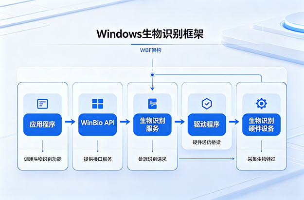 biometric-driver-solution-02